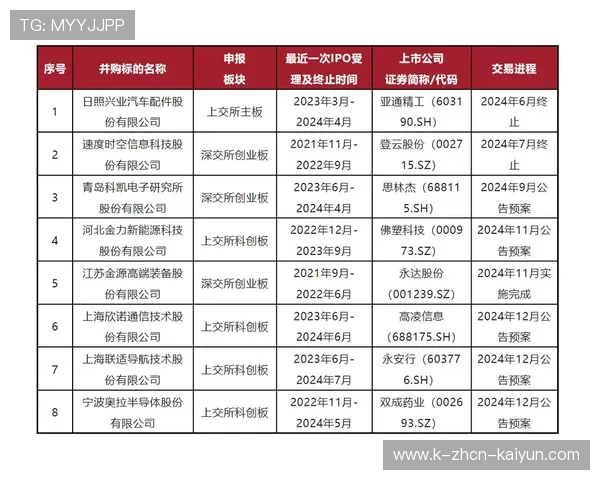 河南重组方案公布，5 家上市公司披露公告，河南拟上市公司